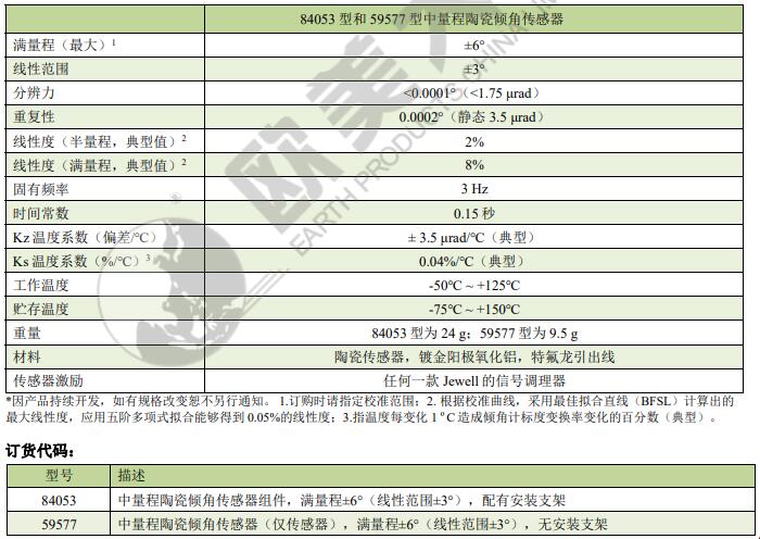 尊龙凯时人生就是博 --官网入口