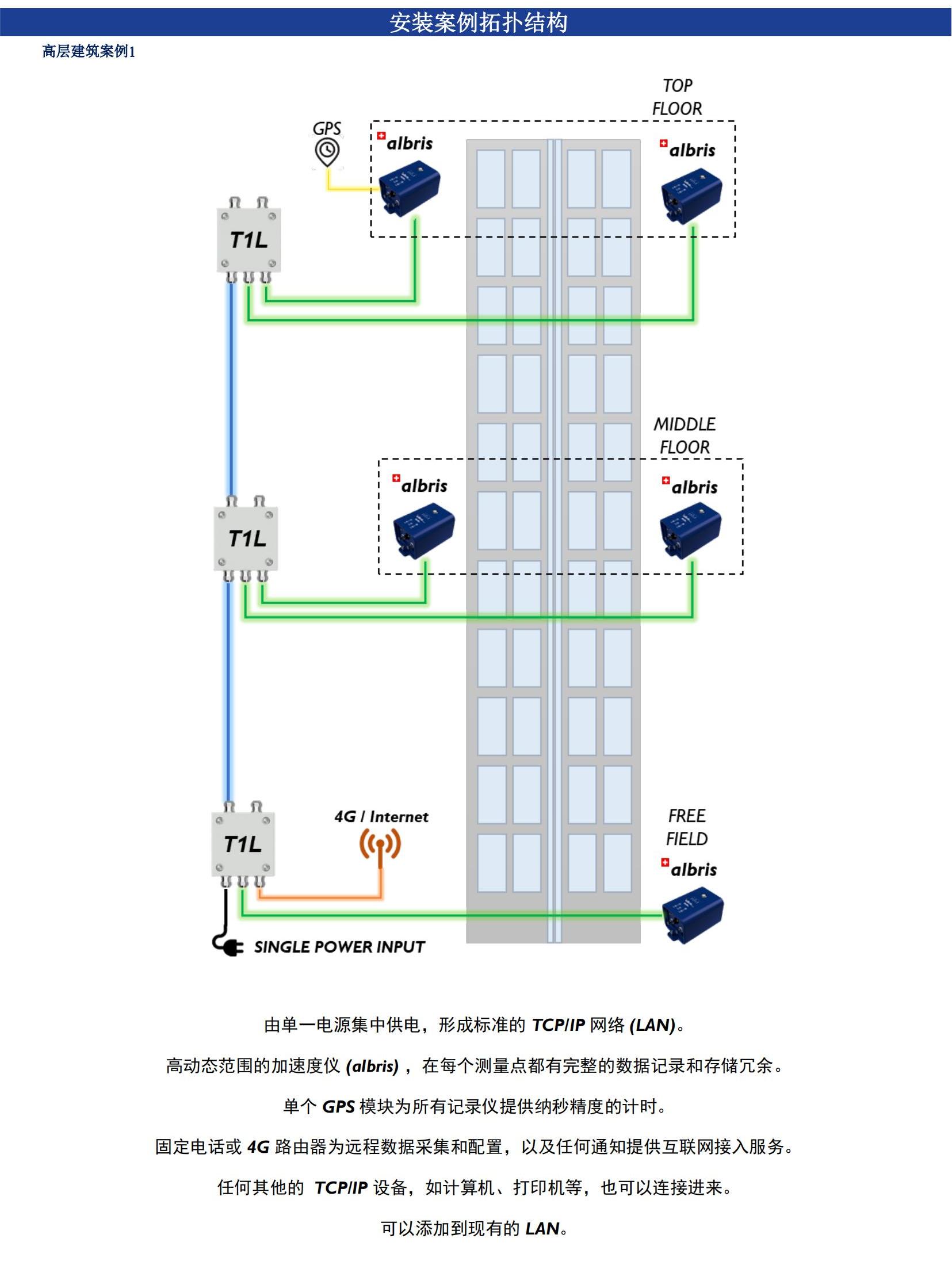 尊龙凯时人生就是博 --官网入口