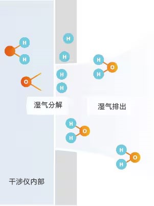 尊龙凯时人生就是博 --官网入口