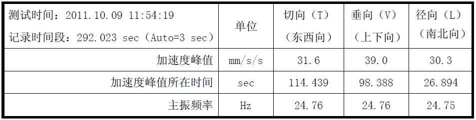 尊龙凯时人生就是博 --官网入口