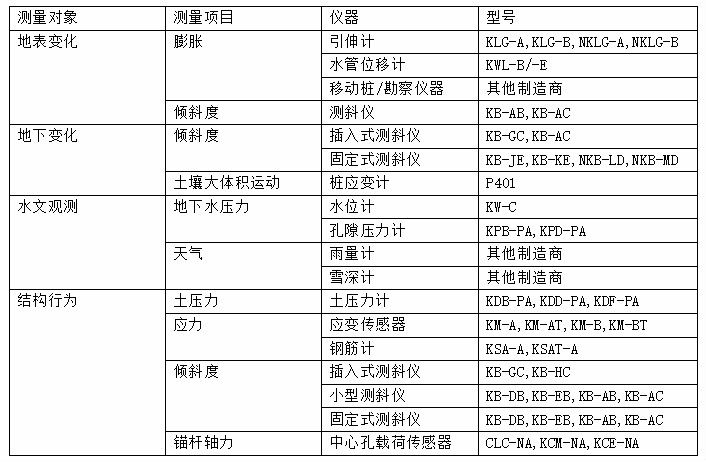 尊龙凯时人生就是博 --官网入口