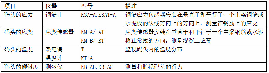 尊龙凯时人生就是博 --官网入口