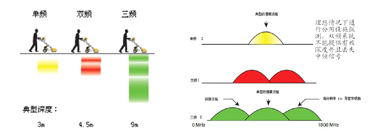 三倍步进雷达,脉冲雷达,步进频率雷达