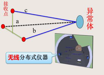 尊龙凯时人生就是博 --官网入口