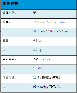 尊龙凯时人生就是博 --官网入口