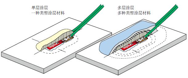 尊龙凯时人生就是博 --官网入口