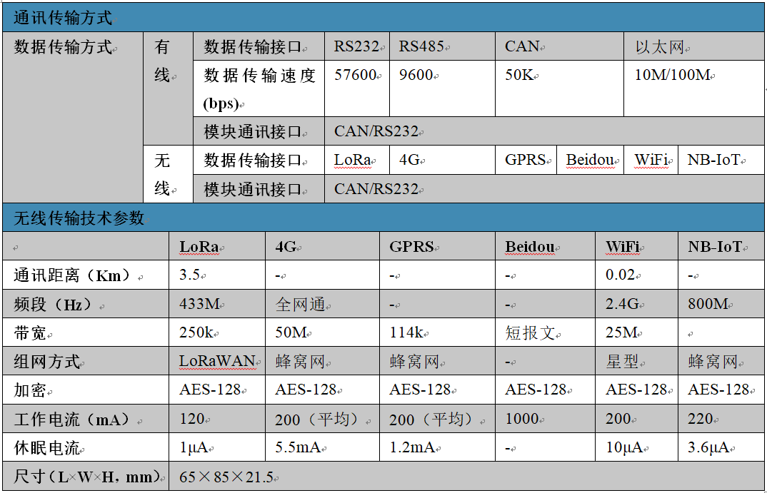 尊龙凯时人生就是博 --官网入口