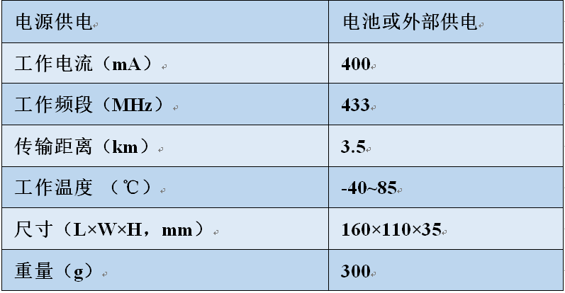 LoRa中继,LoRa中继器,lora中继？長oRa中继,LoRa中继器,lora中继？