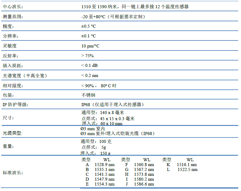 尊龙凯时人生就是博 --官网入口