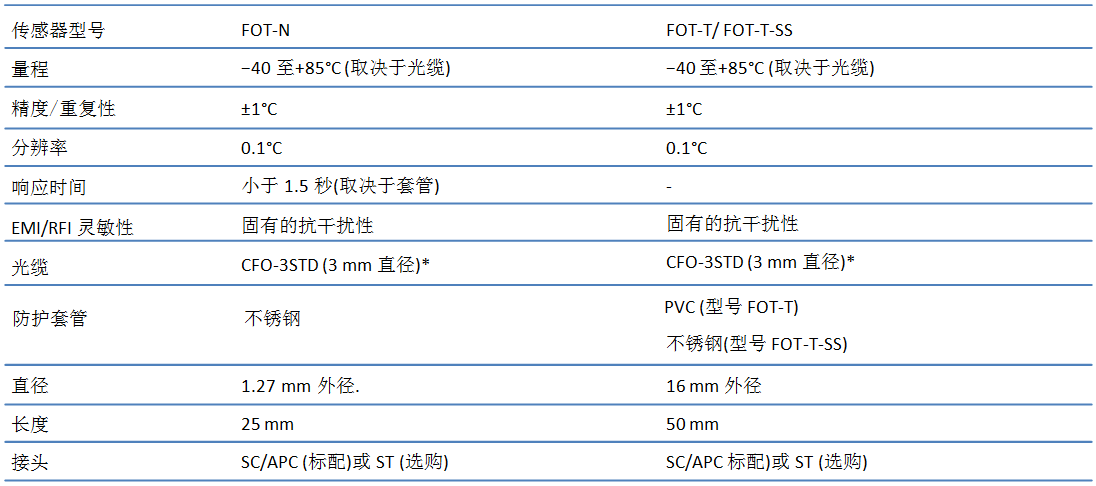 尊龙凯时人生就是博 --官网入口