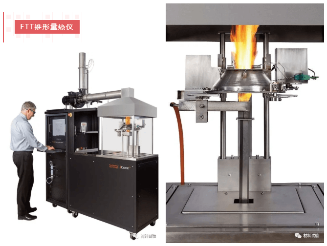 锥形量热仪,ISO 5660-1,GB/T16172,建筑质料热释放速率试验要领,质料燃烧特性测试,FTT锥形加热器