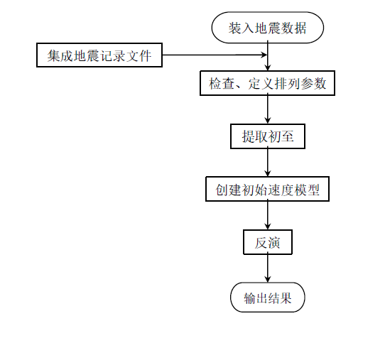 尊龙凯时人生就是博 --官网入口