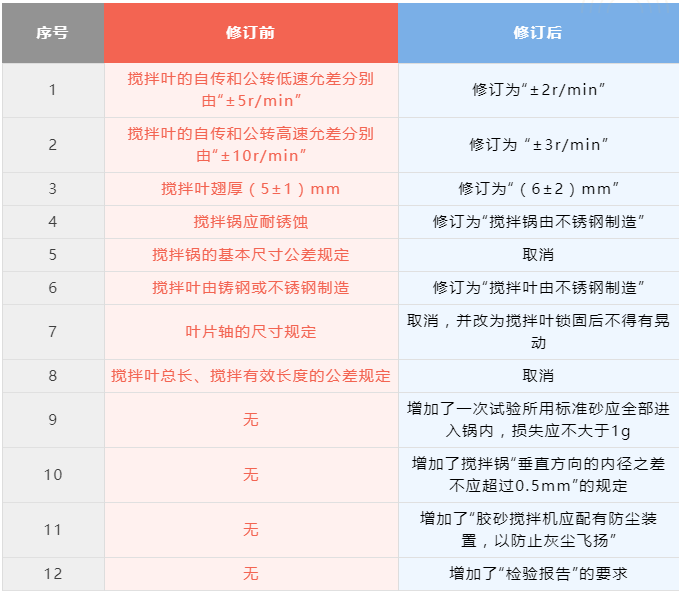 尊龙凯时人生就是博 --官网入口