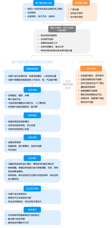 尊龙凯时人生就是博 --官网入口