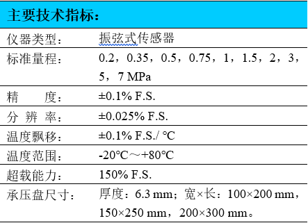 振弦式土压力计,土压力计,土压力传感器