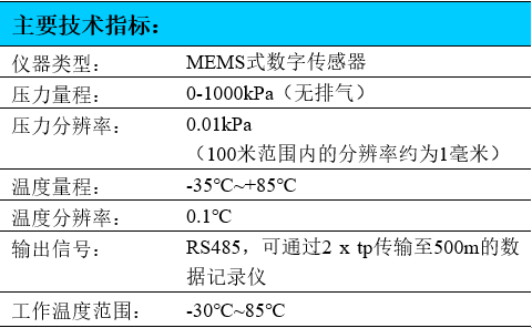 振弦式渗压计,数字型渗压计,孔隙水压力计