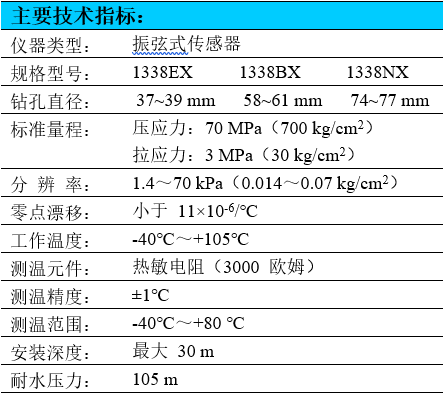 钻孔应力计,应力计,应力仪