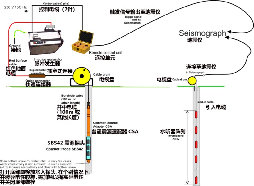 跨孔成像,跨孔地动成像,波速测试系统